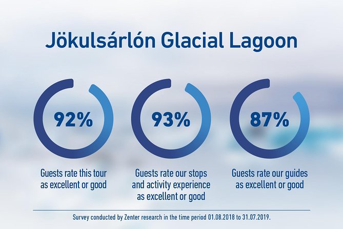 South Iceland and Glacier Lagoon: Jökulsárlón with Boat Tour - Vík: dinner and a final coastal pause
